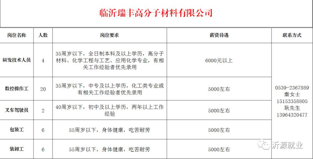 沂源县招聘信息_全新17款GMC特工一号市场行情 高端霸气至尊商务SUV(2)