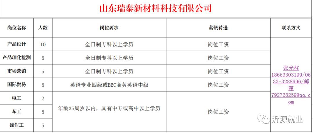 沂源县招聘信息_全新17款GMC特工一号市场行情 高端霸气至尊商务SUV(3)