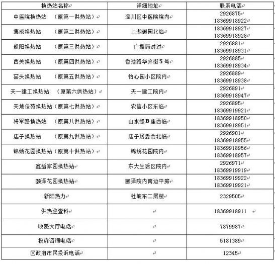 2020淄博淄川区供暖全指南（时间+费用+方式）