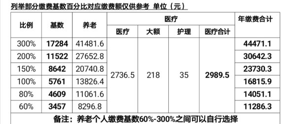 淄博灵活就业人员养老保险缴纳攻略