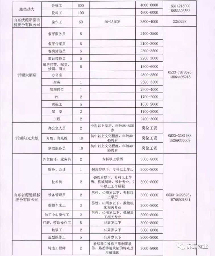 沂源县招聘信息_全新17款GMC特工一号市场行情 高端霸气至尊商务SUV(2)