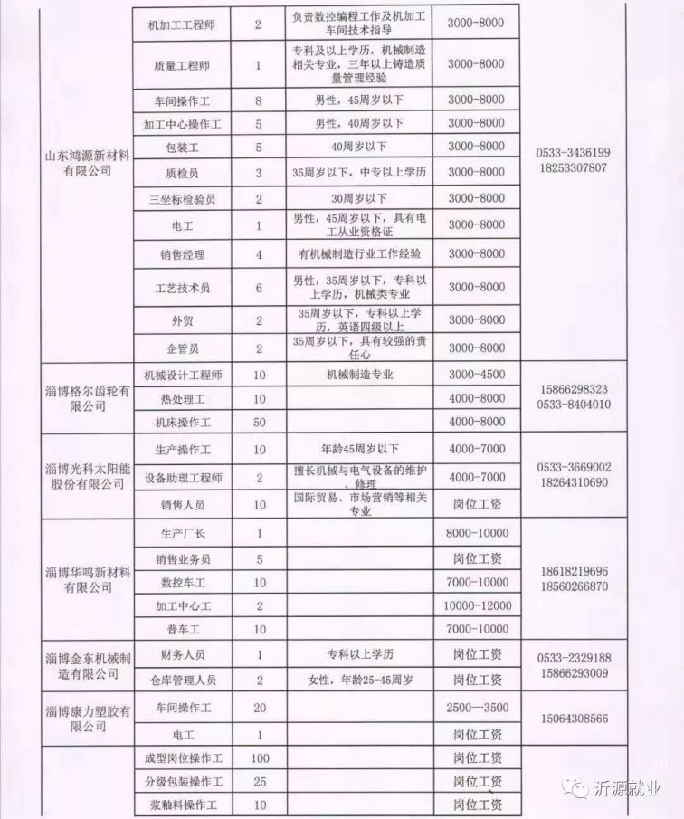 沂源县招聘信息_全新17款GMC特工一号市场行情 高端霸气至尊商务SUV(2)