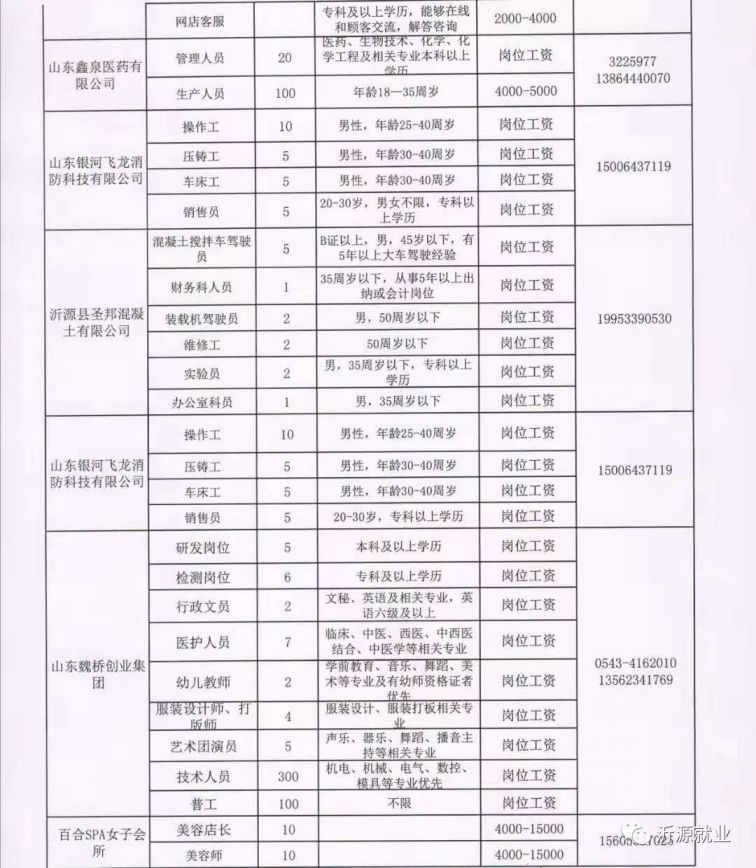 沂源县招聘信息_全新17款GMC特工一号市场行情 高端霸气至尊商务SUV(2)