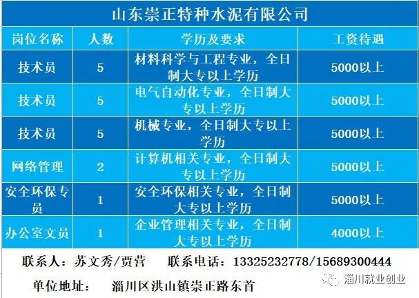 淄博市淄川区2020年人口_淄博市淄川区聂勇照片