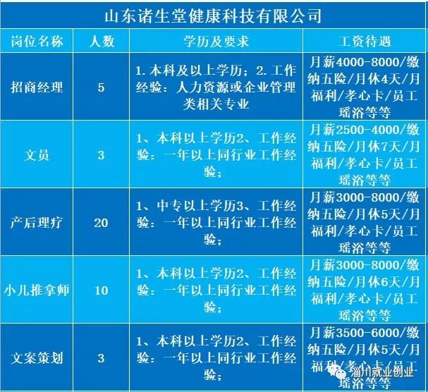 淄博市淄川区2020年人口_淄博市淄川区聂勇照片(3)