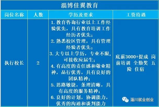 淄博市淄川区2020年人口_淄博市淄川区聂勇照片(3)