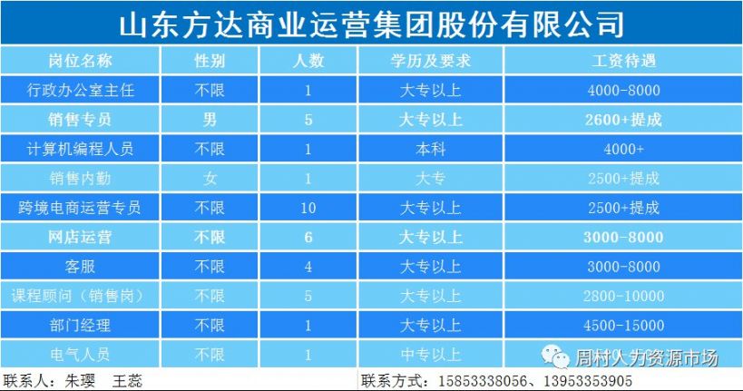 山东淄博市周村区一季度gdp_山东一季度各市GDP数据发布,淄博名义增速大降42 ,日照全省第一