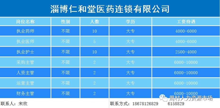 山东淄博市周村区一季度gdp_山东一季度各市GDP数据发布,淄博名义增速大降42 ,日照全省第一