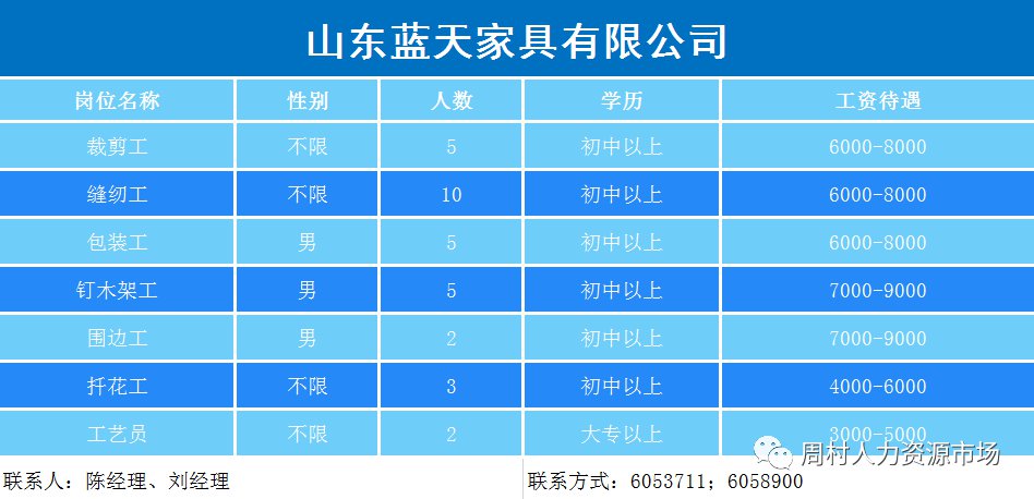 山东淄博市周村区一季度gdp_山东一季度各市GDP数据发布,淄博名义增速大降42 ,日照全省第一