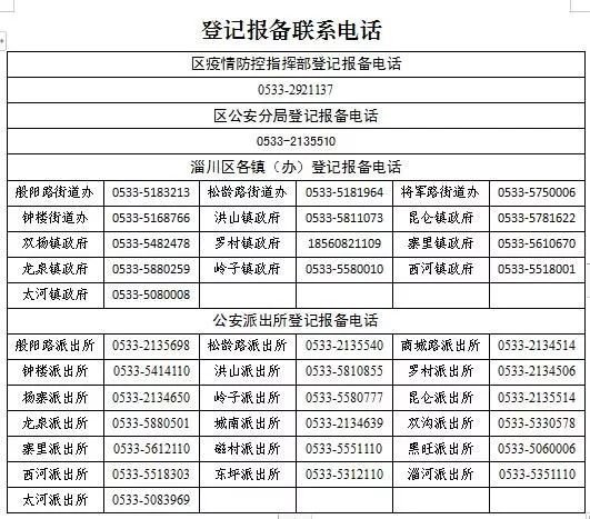 淄川区人口_淄川也要纳入淄博主城区发展了 淄川城有多美看看这个MV就知道了(3)