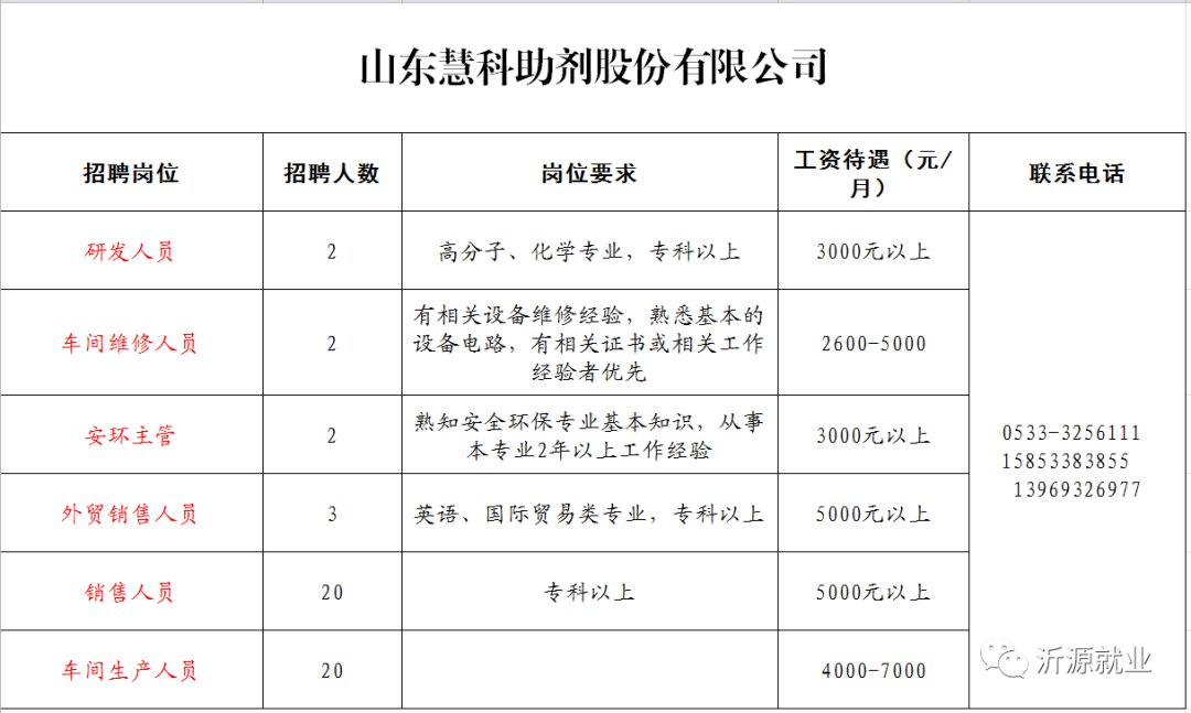 沂源县招聘信息_全新17款GMC特工一号市场行情 高端霸气至尊商务SUV(4)