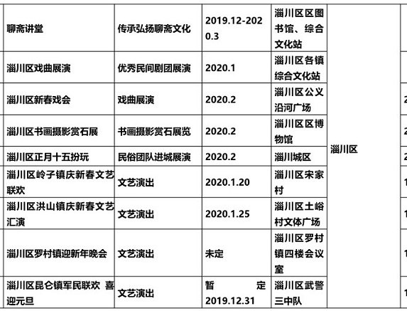 淄博市淄川区2020年人口_淄博市淄川区聂勇照片