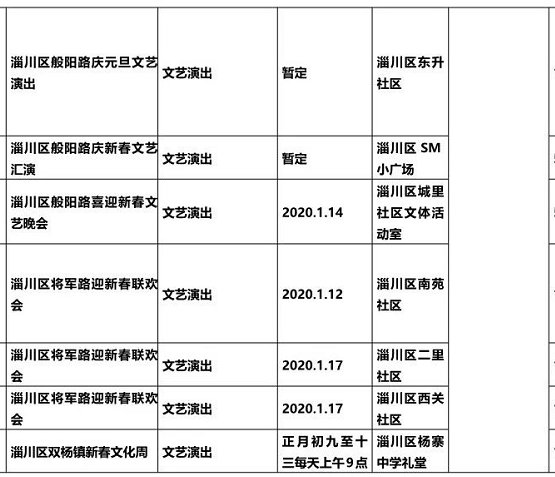 淄博市淄川区2020年人口_淄博市淄川区聂勇照片