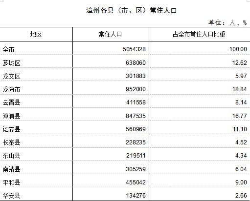 第六次人口普查户口整顿工作方案_关于在第六次全国人口普查前进行户口整顿(2)