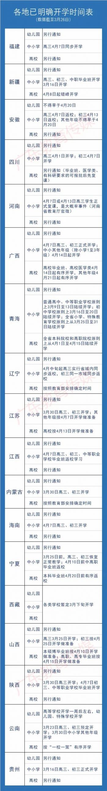 广东其他省市开学时间信息汇总(持续更新)