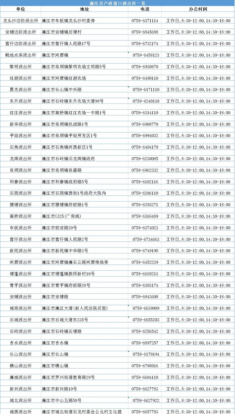 湛江市各区/县派出所信息汇总(地址 电话 办公时间)