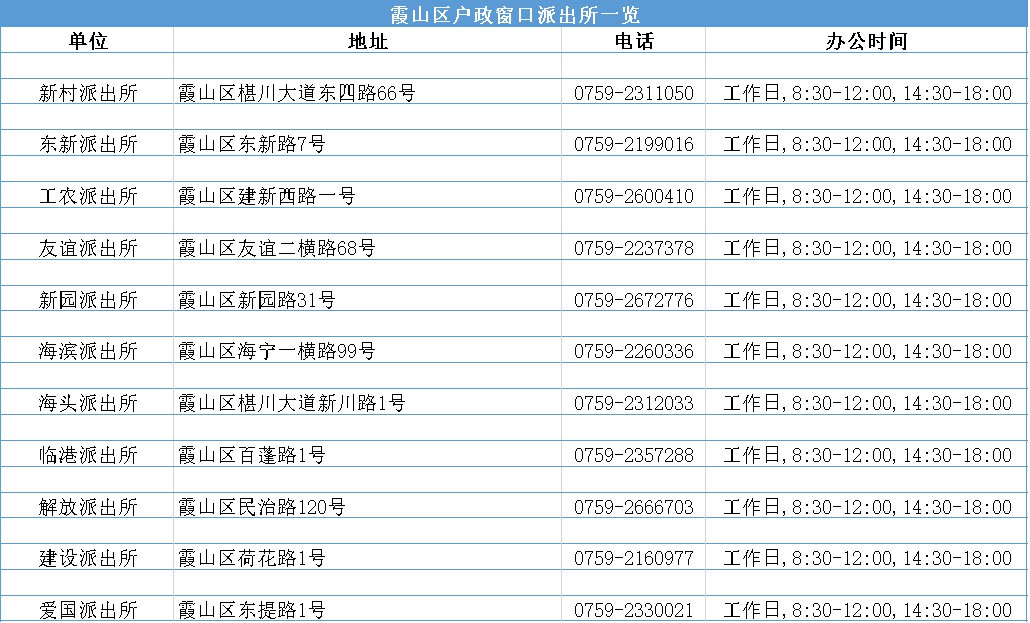 湛江市各区/县派出所信息汇总(地址 电话 办公时间)