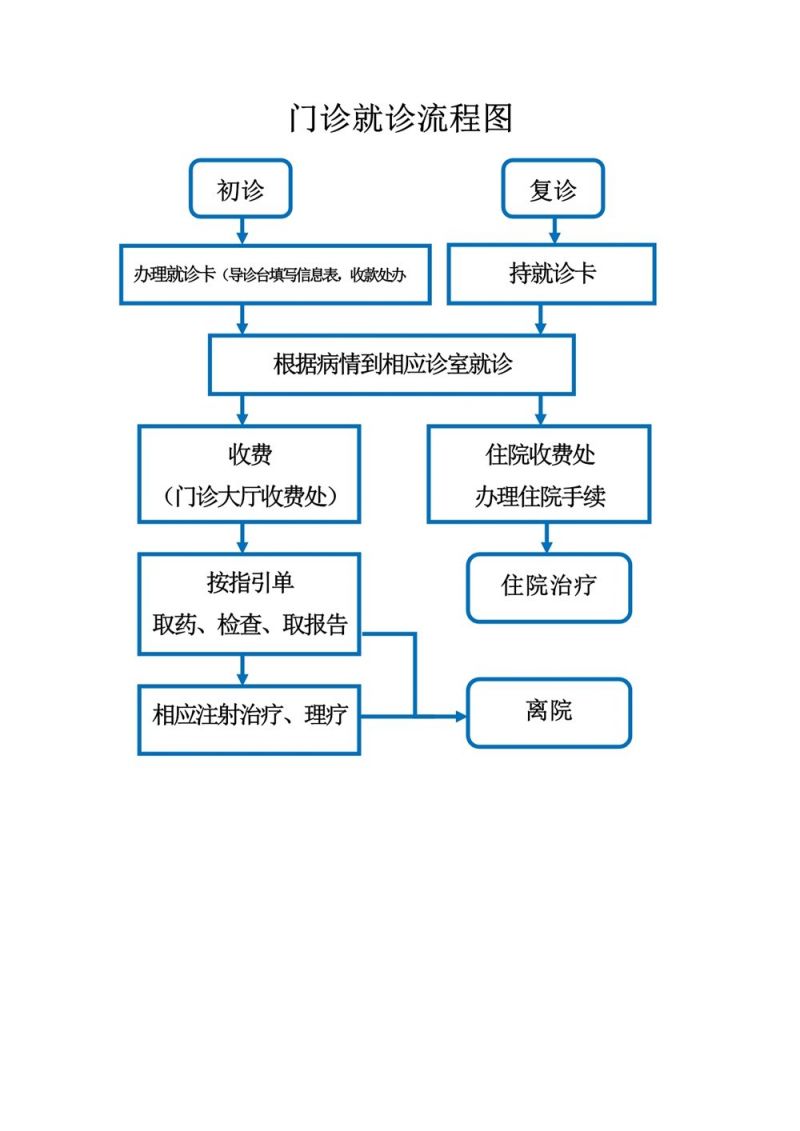 2020湛江吴川市人民医院哪些情况不能享受免费两癌筛查?