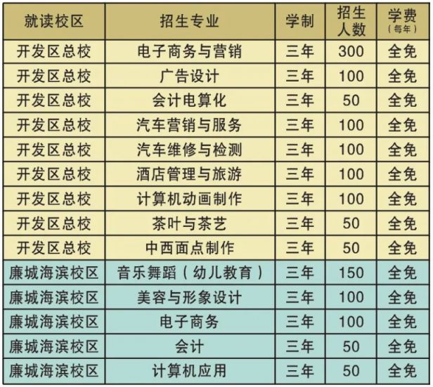 2020湛江市海滨职业技术学校招生计划