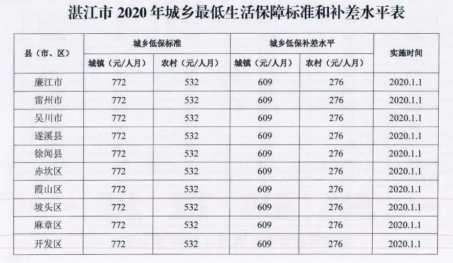 人均最低生活保障标准_小康家庭人均收入标准