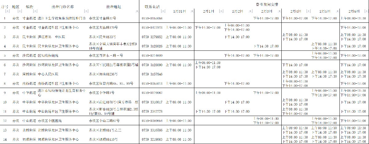 2022春节湛江新冠疫苗接种点在哪