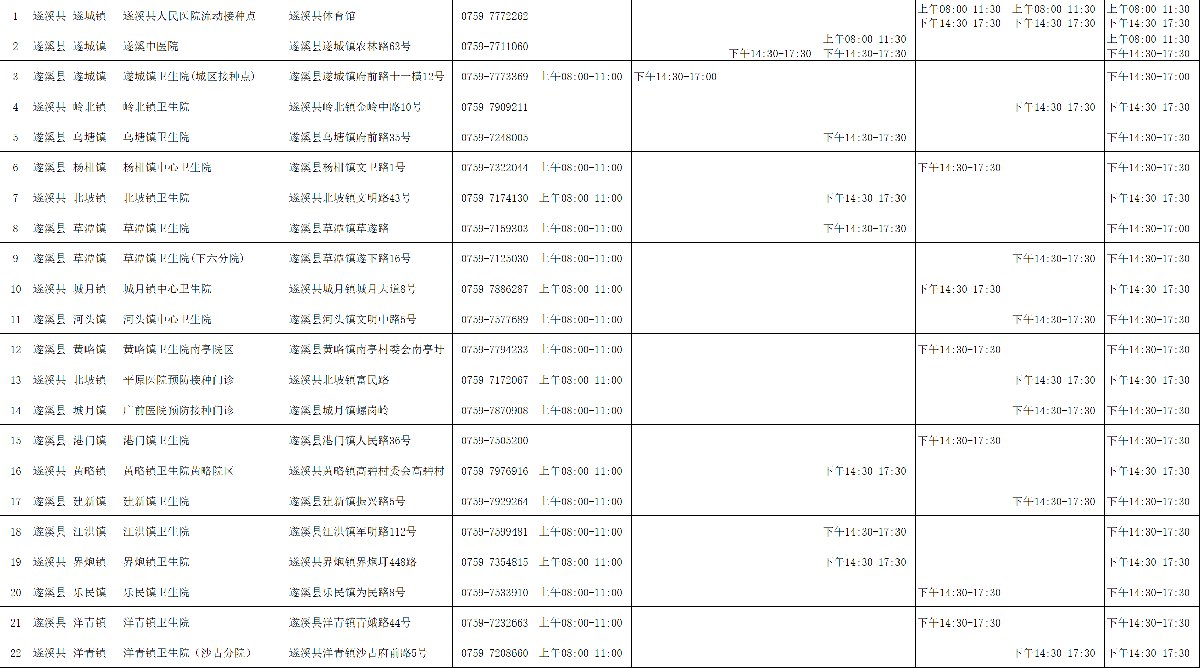 2022春节湛江新冠疫苗接种点在哪