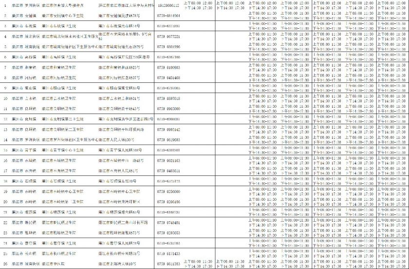 2022春节湛江新冠疫苗接种点在哪