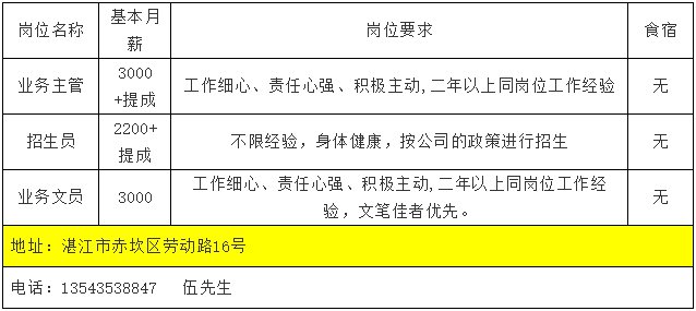湛江网络招聘岗位信息- 湛江本地宝