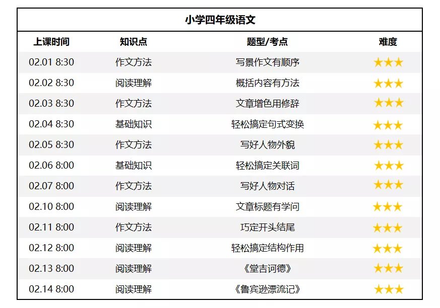 学而思免费直播课小学四年级课程大纲