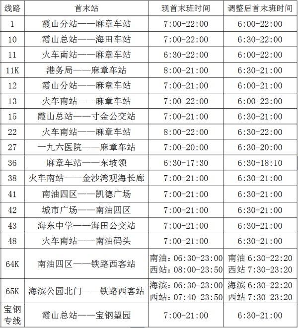 关于再次提前部分公交线路首班营运时间的通知