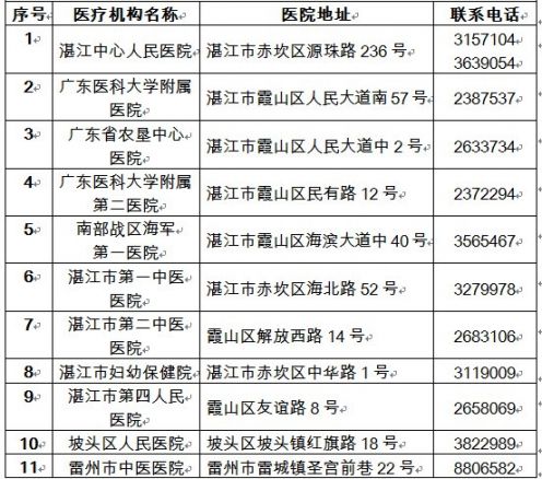 湛江市有哪些医疗机构开设发热门诊？