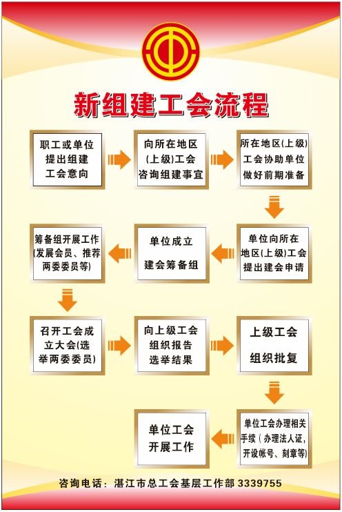 新组建工会流程图