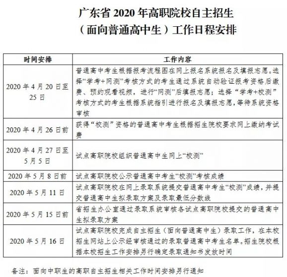 2020广东高校自主招生工作日程安排