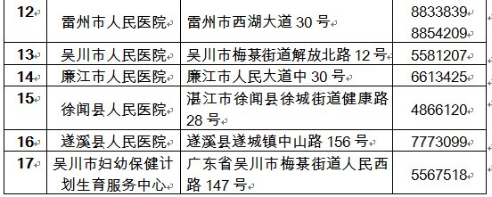 湛江市有哪些医疗机构开设发热门诊？