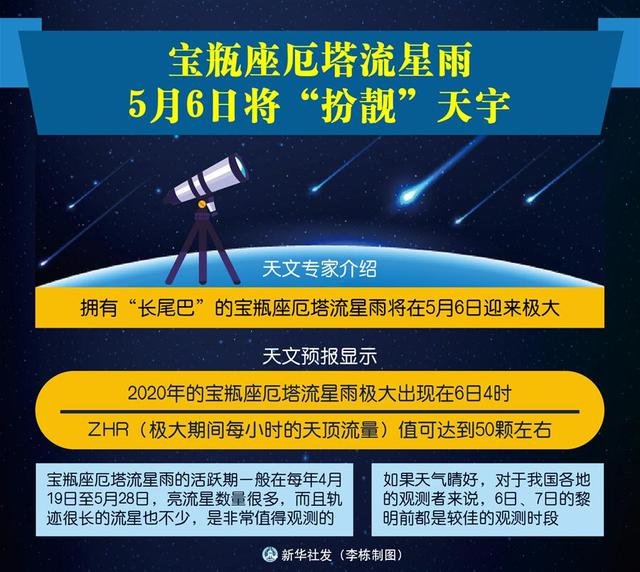 2020宝瓶座流星雨观测方法