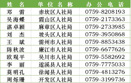 湛江市高层次人才申报认定指南