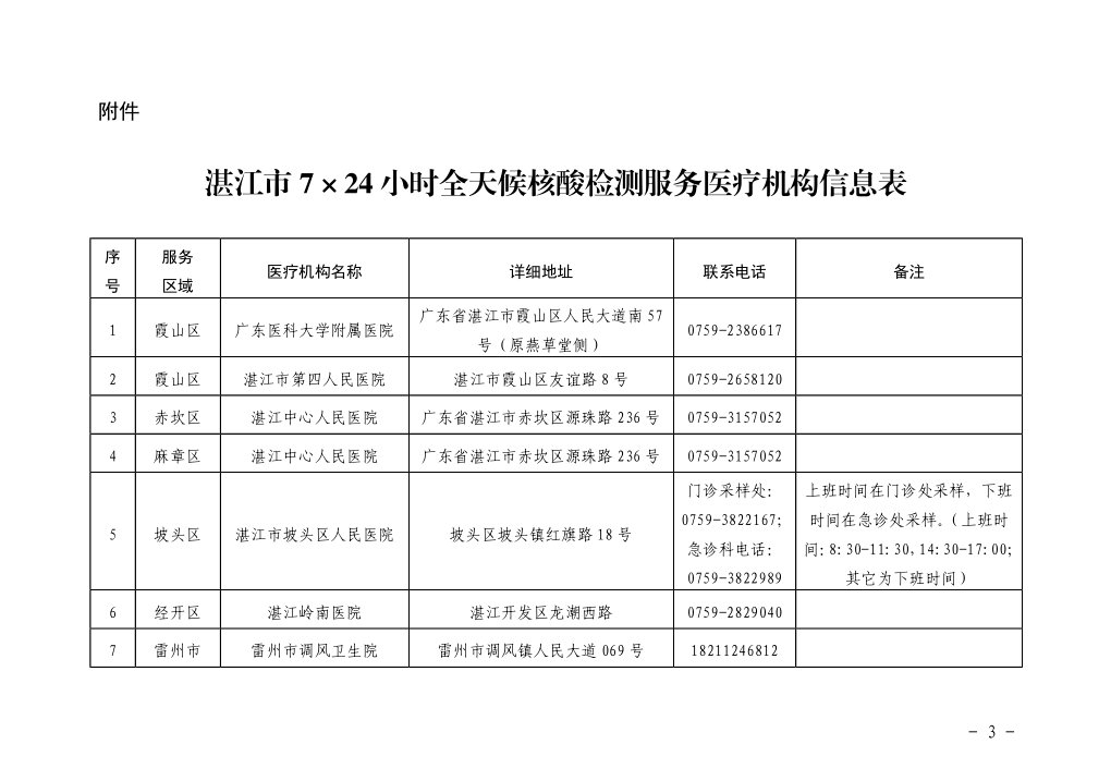 湛江24小时核酸检测机构名单（地址+电话）