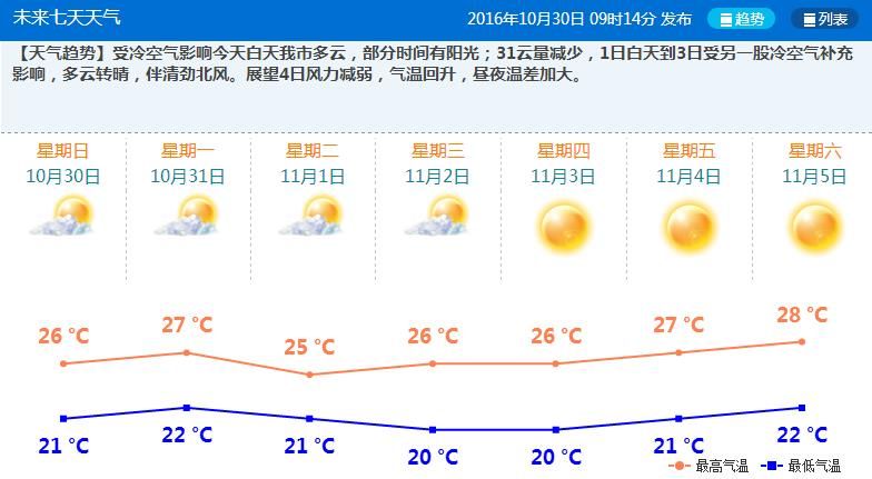 珠海微信代运营,微信代运营公司