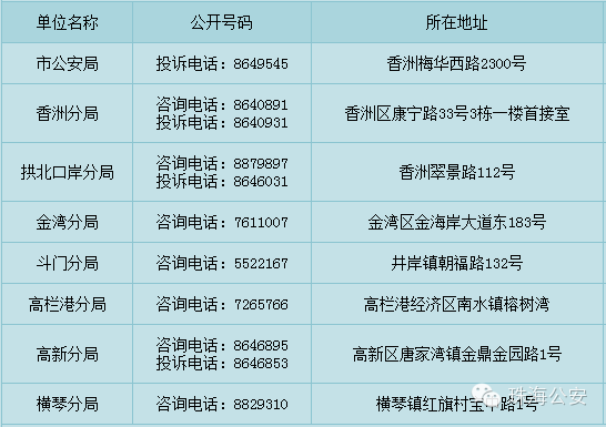 居住证多长时间可以领取?- 珠海本地宝