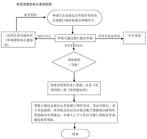 珠海金鼎人口_珠海金鼎科目三路线图(2)