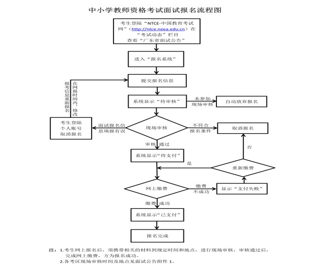 2019珠海教师资格考试面试报名时间 报名流程