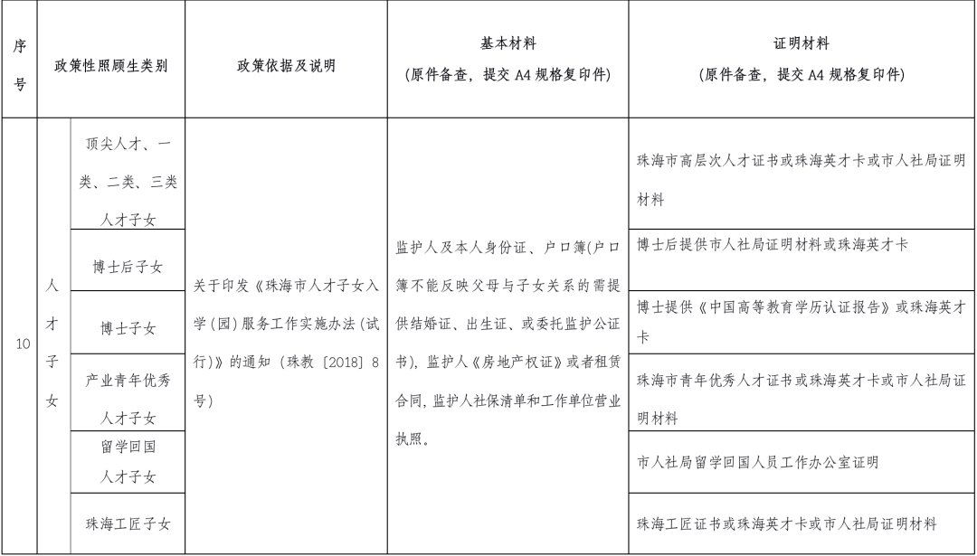 珠海金湾区2021gdp多少_未来可期 2021金湾第一季度GDP公布,新的机会来了(2)