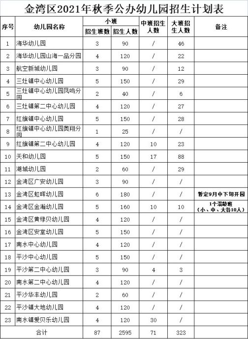 珠海金湾区2021gdp多少_未来可期 2021金湾第一季度GDP公布,新的机会来了(3)