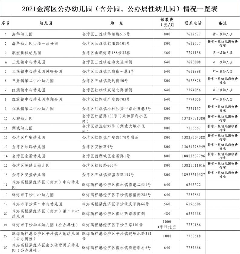 2021珠海金湾区公办幼儿园招生计划