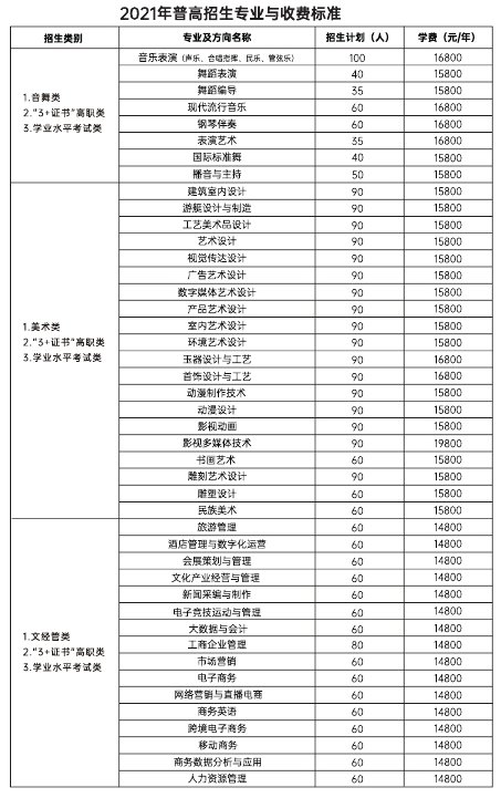 2021珠海艺术职业学院普通高考招生专业目录附收费标准