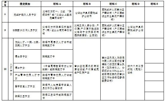 2022年秋季香洲区中小学招生工作实施细则