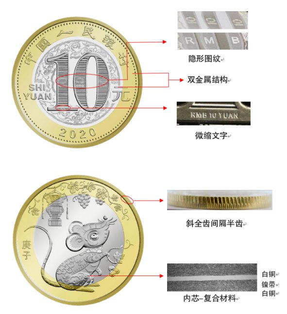 珠海2020鼠年生肖纪念币兑换时间(第一批次 第二批次)