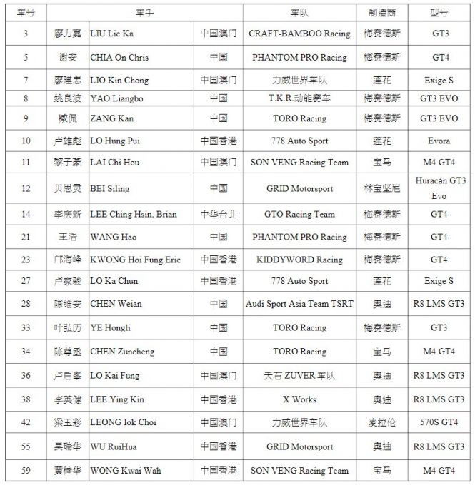 2020澳门格兰披治大赛车参赛名单