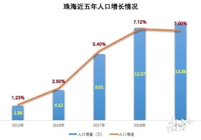 珠海人口2021总人数口_北京人口2021总人数口是多少 2021北京实际人口数