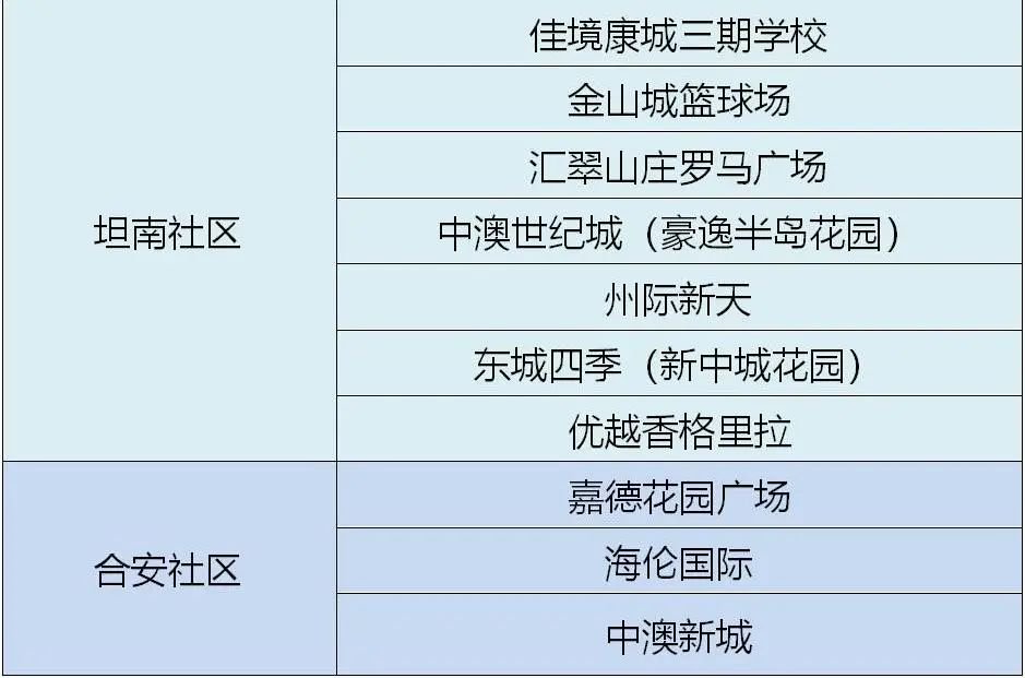 珠海市2021常住人口_珠海市人口分布图(3)